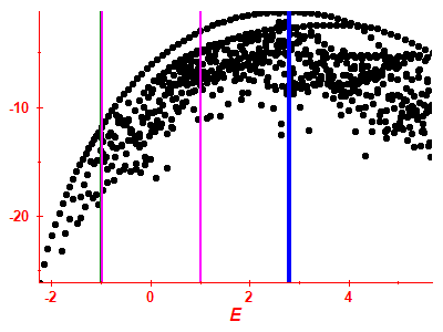 Strength function log